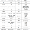 王府医院2023年11月锦旗和表扬信